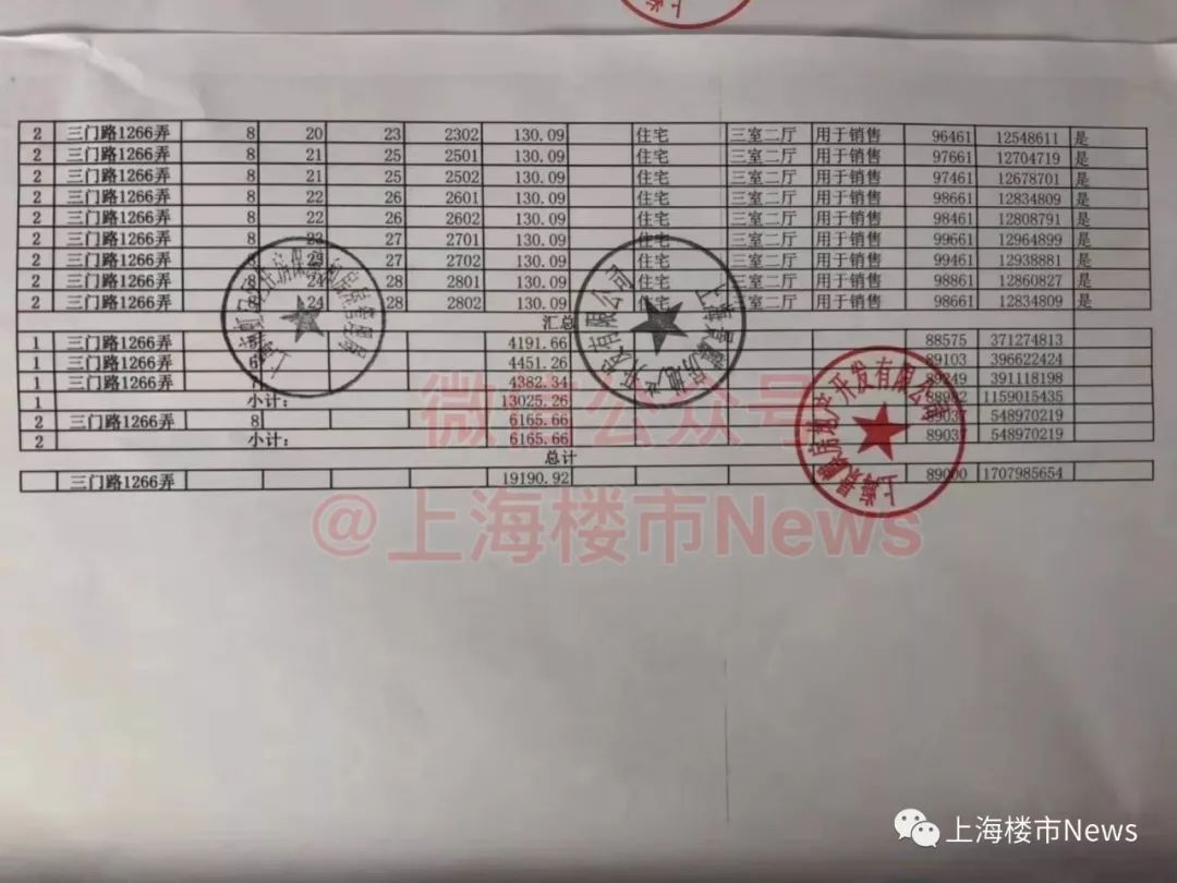 上海虹口恒大江湾华庭值不值得买,虹口区恒大江湾华庭房价