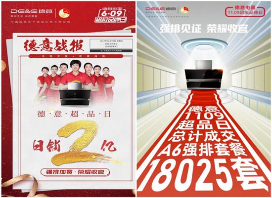 德意电器业务沟通会,德意电器最新活动