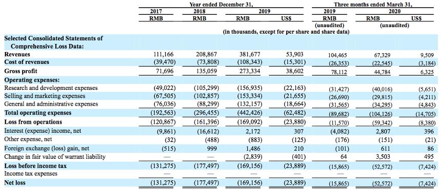燃石医学市值,燃石医学ipo多少钱