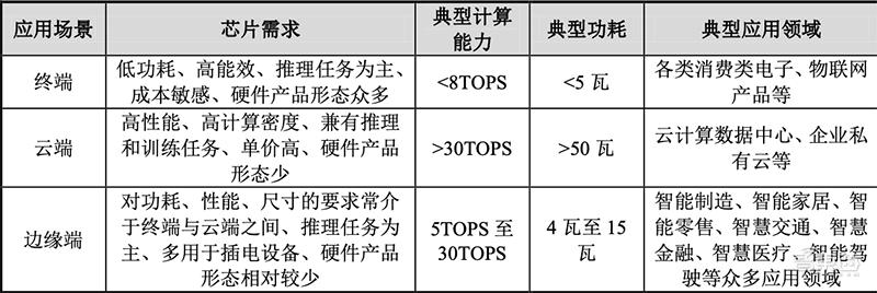 ai芯片上市公司股价,ai芯片巨头寒武纪披露回购新进展