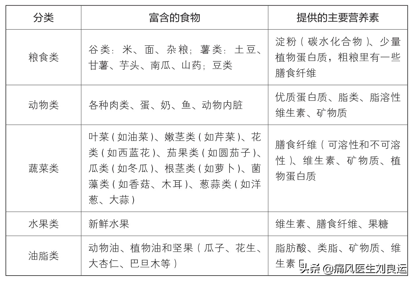 痛风原因及饮食注意事项,痛风有哪些症状忌吃哪些食物