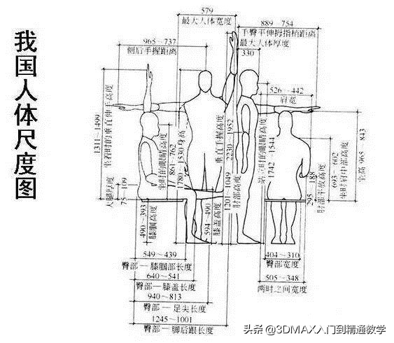 3dmax室内设计要精确尺寸吗,3dmax室内设计基础知识大全