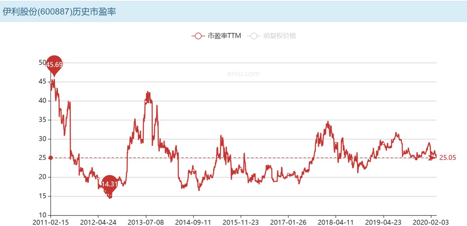 我为什么不建议你炒股,为什么选择市盈率20倍以内的股票