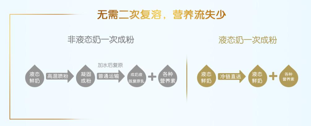 进口增高奶粉排行榜第一名,进口成人全脂奶粉排行十大品牌