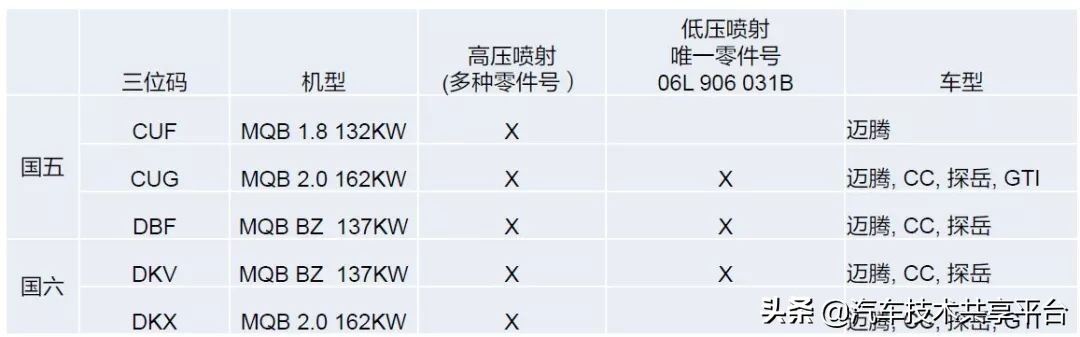 大众ea888发动机大修后异响,ea888三代发动机飞轮异响
