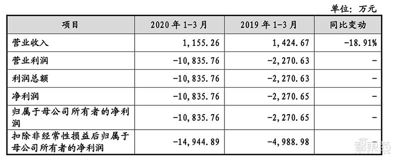 ai芯片上市公司股价,ai芯片巨头寒武纪披露回购新进展