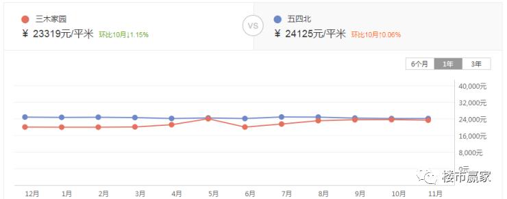福州地铁房房价,福州地铁影响房价