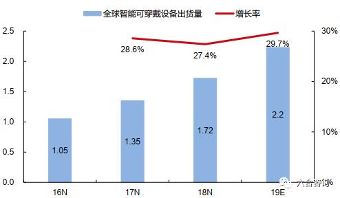 科技与体育融合设计,科技体育运动项目
