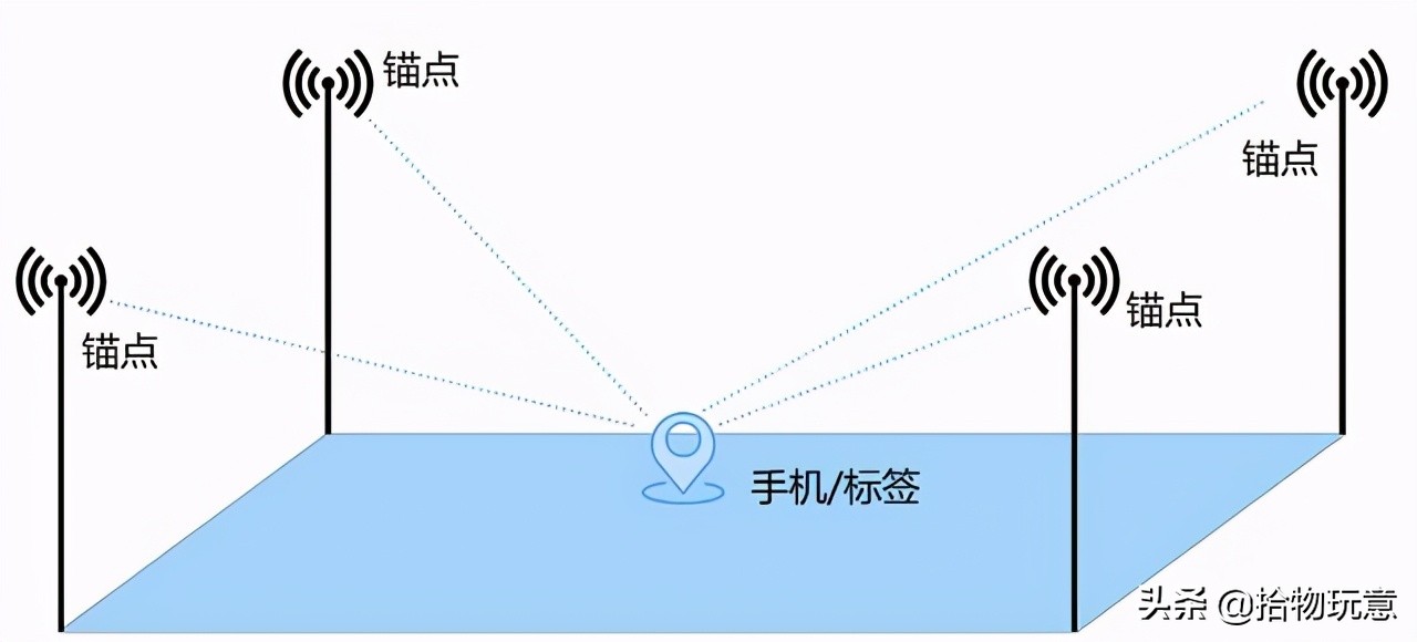 智能家居接入app,app智能家居参考攻略