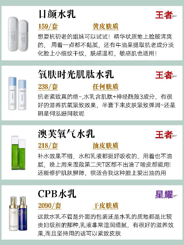 抗衰老水乳排行榜前十名,补水比较好的水乳排行榜