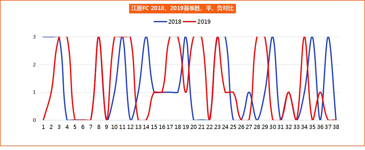 韩国k1联赛最新消息,韩国k1联赛积分榜2019