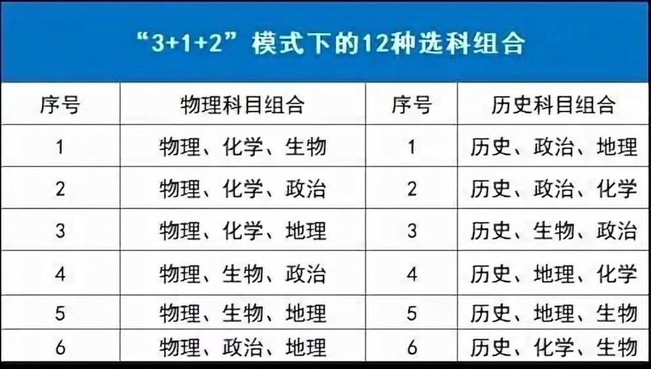 新高考怎样填志愿和选专业,高考志愿填报家长提前多久准备