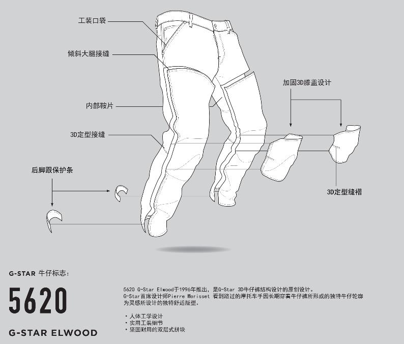 网友问牛仔裤什么牌子的,g-starraw牛仔裤怎么选