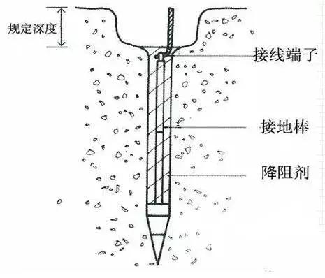 电气人必须知道的接地知识,电气接地知识最全总结