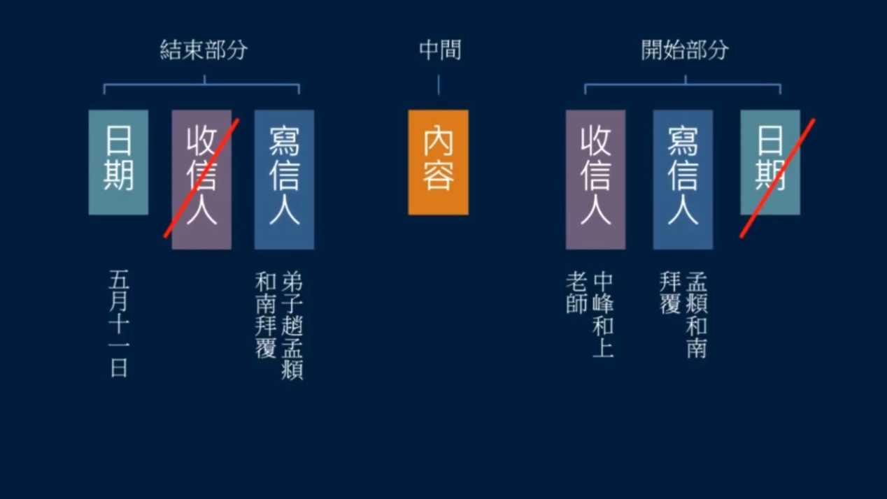 书法中尺牍有什么特点,怎么样写尺牍书法