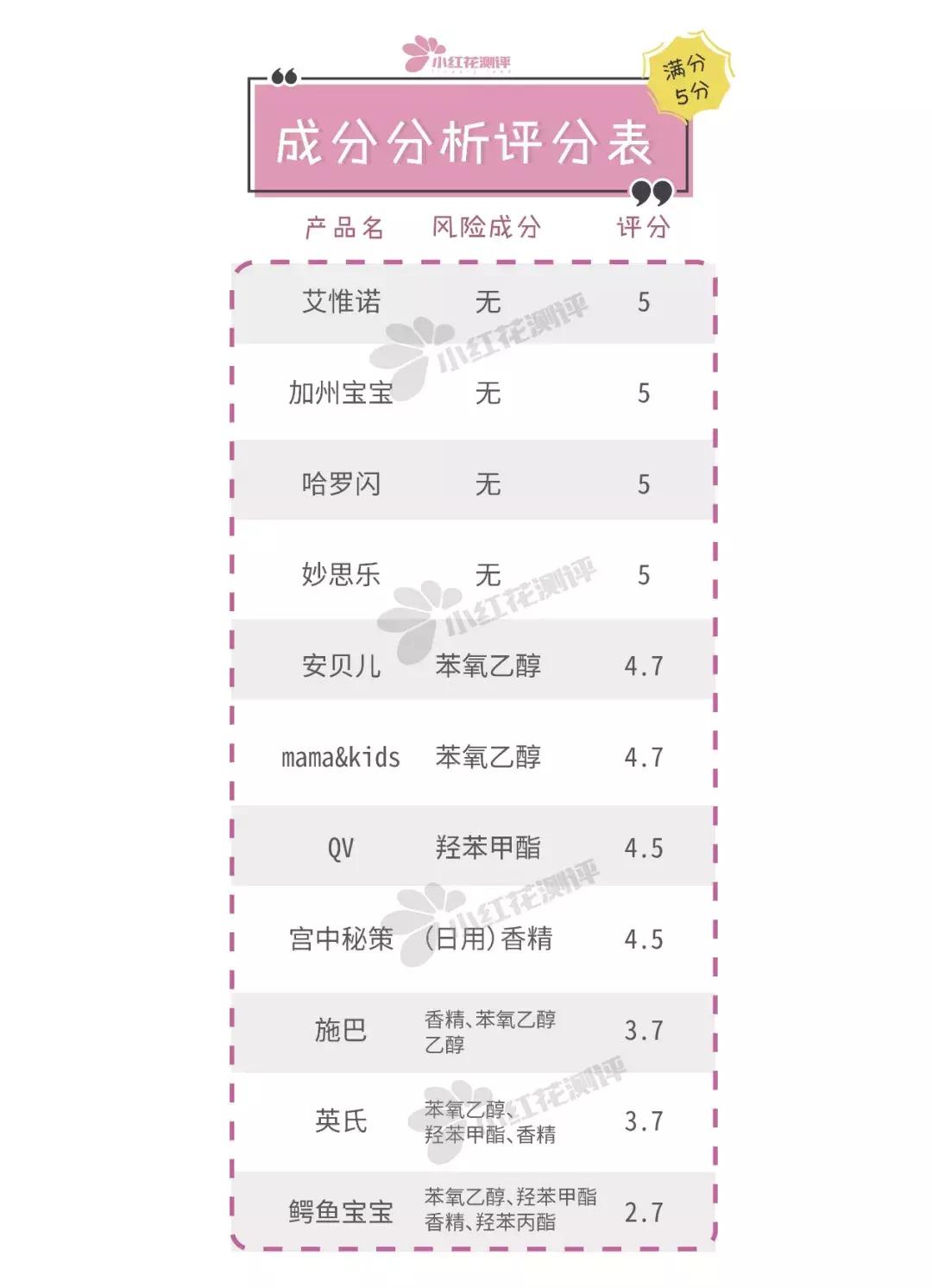 儿童润肤霜测评十大排名,宝宝润肤霜分析