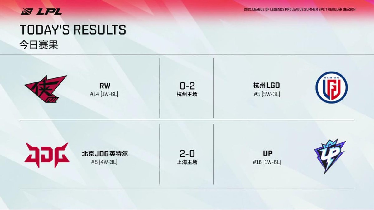 峡谷晚新闻：theshy隔离结束、TES被*拍偷**粉丝正式发律师函维权