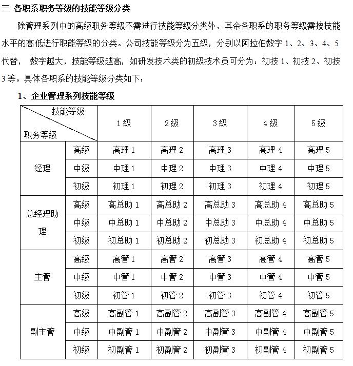 薪酬管理制度全套,薪酬管理制度与薪酬体系