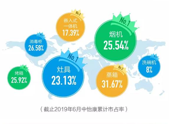 烟灶行业现状及发展前景,老板电器烟灶消品类占比数据
