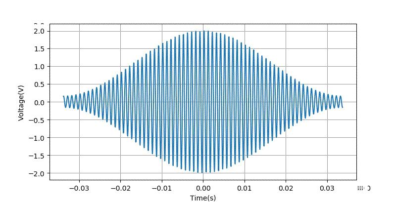 示波器测量正弦波相位差的方法,示波器进行信号参数测量的方法