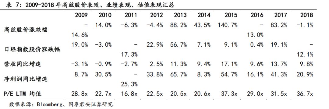 日本近二十年化妆品市场,日本化妆品市场现状怎么样