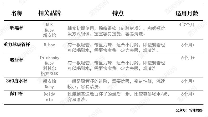 宝宝吸管杯学饮杯什么牌子好,鸭嘴杯学饮杯婴儿推荐