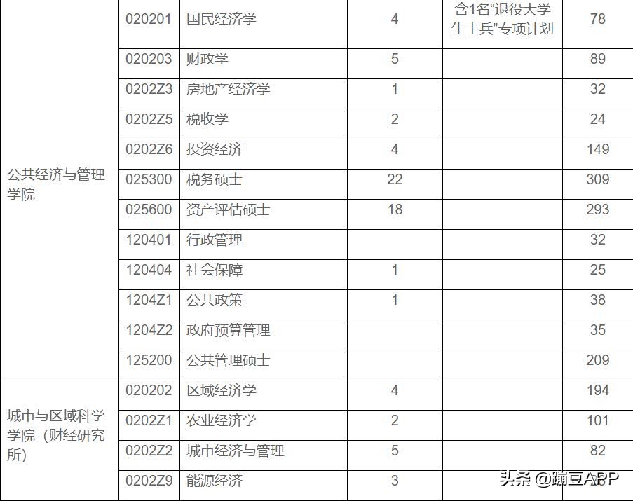 上财国教难考吗,上财好留学吗