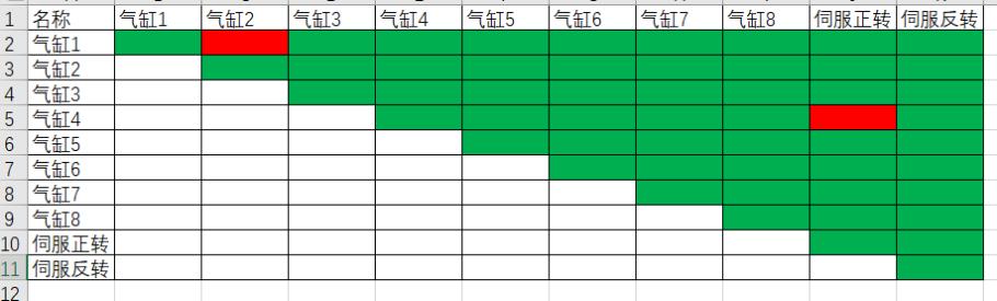 电气自动化工程师的工作规划,自动化电气工程师设计步骤