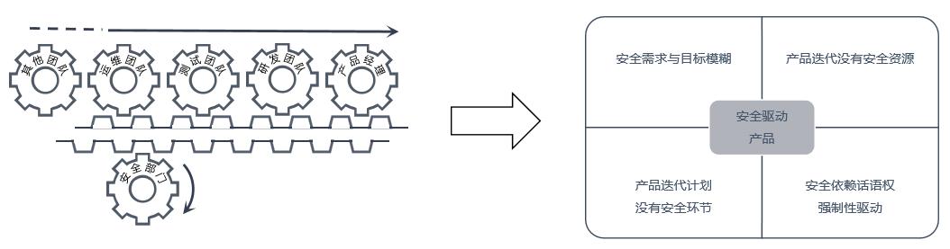 宜信产品经理,宜信普惠金融产品经理的工作内容