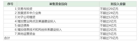 西部证券2015年涨了多少倍,西部证券在证券界地位
