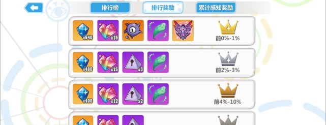 手游杂谈：PVP元素浅谈，PVP元素的利与弊