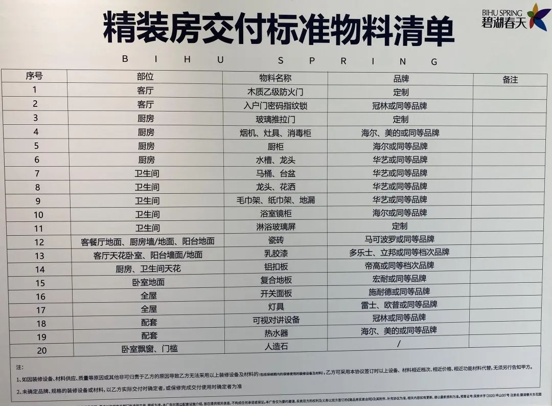 坪山最近三年房价走势,深圳坪山区近10年房价走势