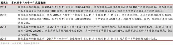财会学园：双11中国超级互联网巨头开启渠道新玩法！