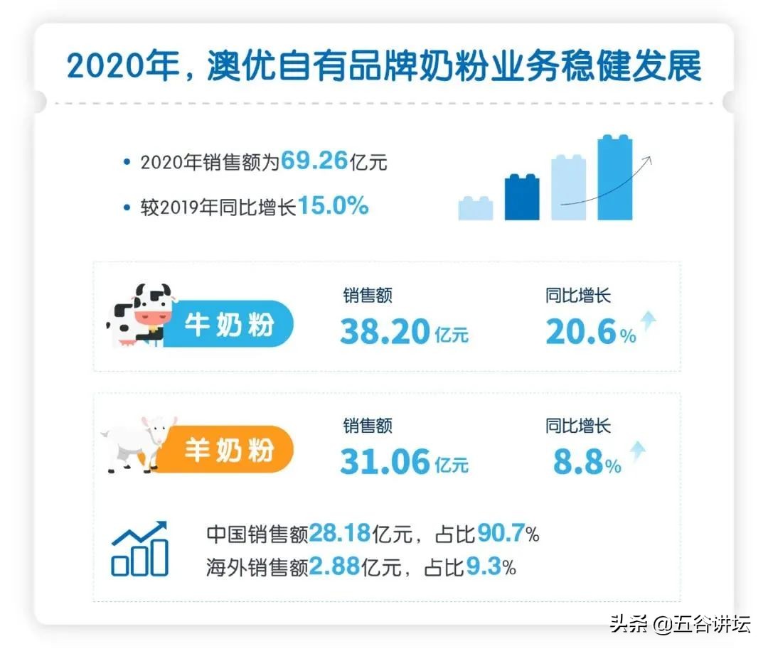 澳优超高端奶粉,澳优集团奶粉系列