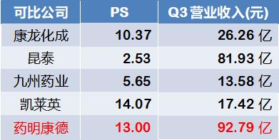 「估值」药明康德—全方位、一体化药物研发外包服务商