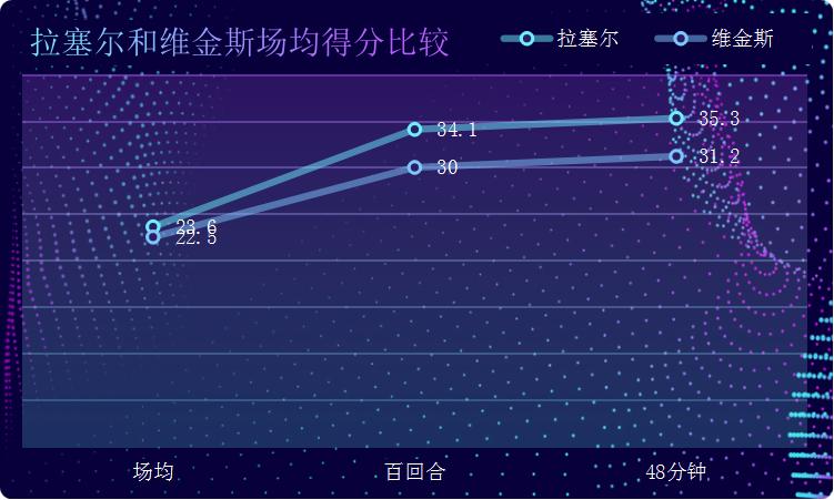 勇士队用森林狼的首轮签选了谁,勇士和森林狼维金斯交易