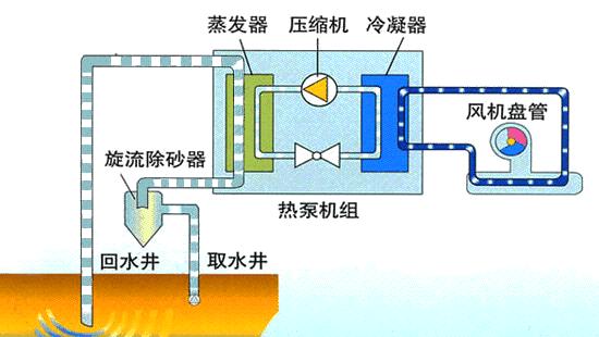 传统空调工作原理图文字讲解,空调制热工作原理3d动画演示视频