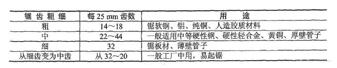 钳工基础知识大全书老版本,老钳工教你钳工基础知识