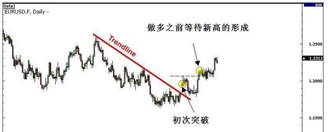 期货交易中的大趋势的判断方法,期货交易如何判断有效突破