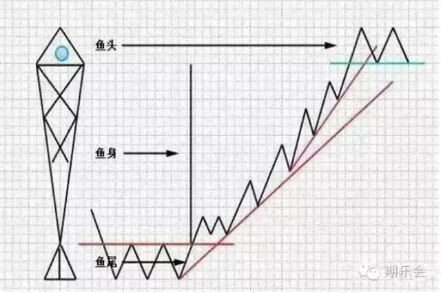 如何把握期货交易点位和交易心态,期货三分钟周期交易技巧