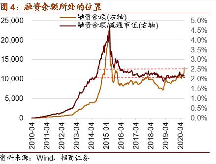 牛市三个阶段分析,如何分析市场主力资金走向