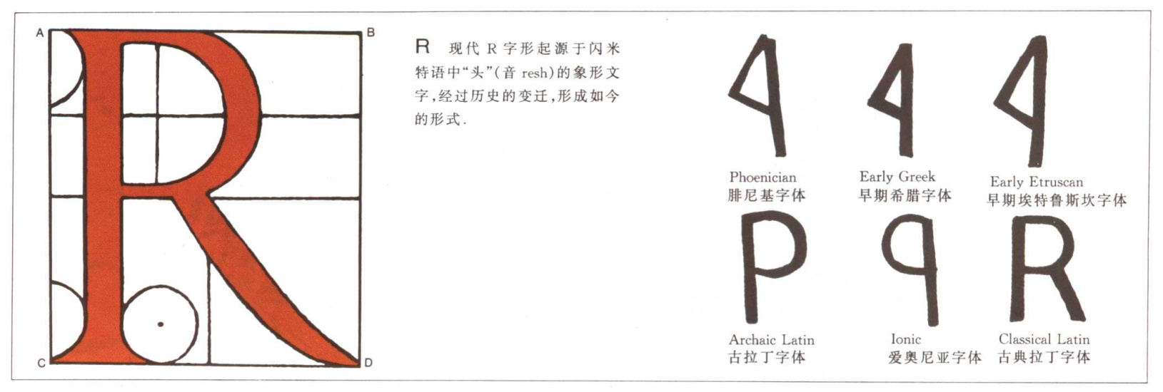英文字母的演变示意图,26个英文字母读法视频教程