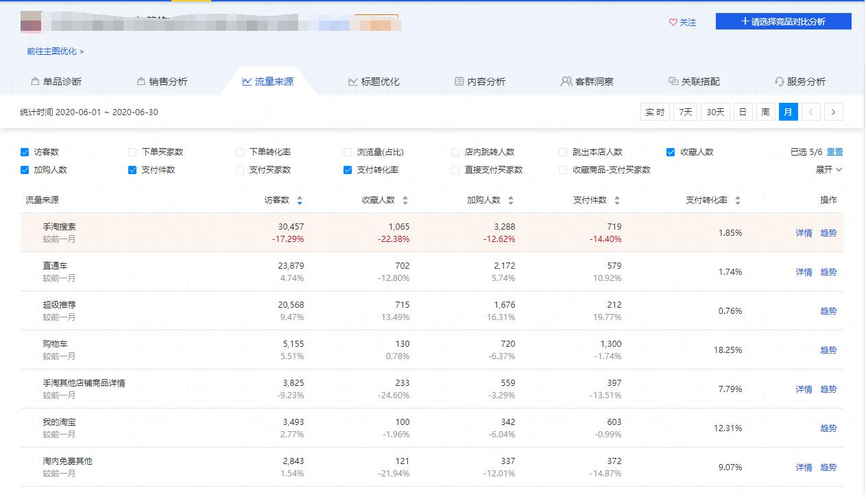 快速爆款的直通车操作方法,直通车多计划推爆款方法