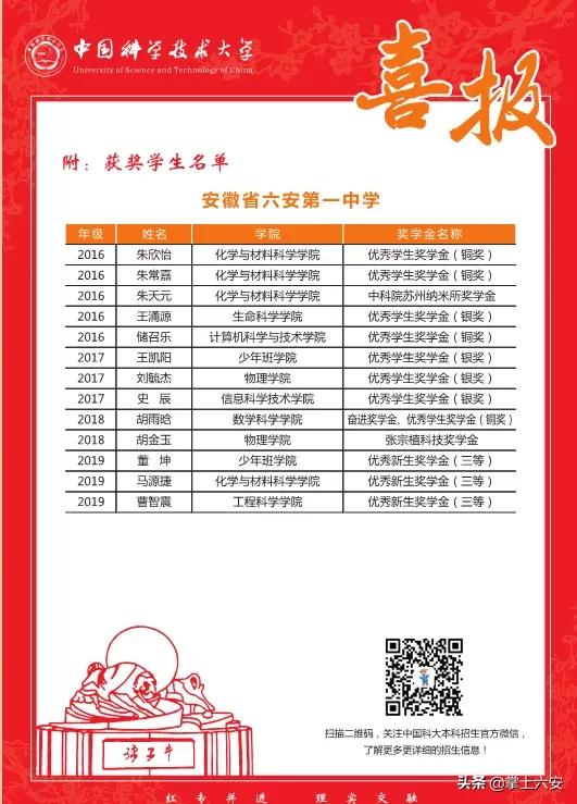 六安中考喜报名单,六安新兵喜报