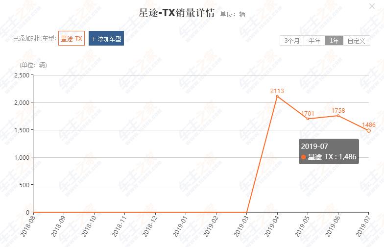 又一款国产神车准备上市,又一款国产新机
