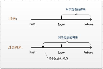 英语时态16种基本时态讲解,一个时态有几种句型