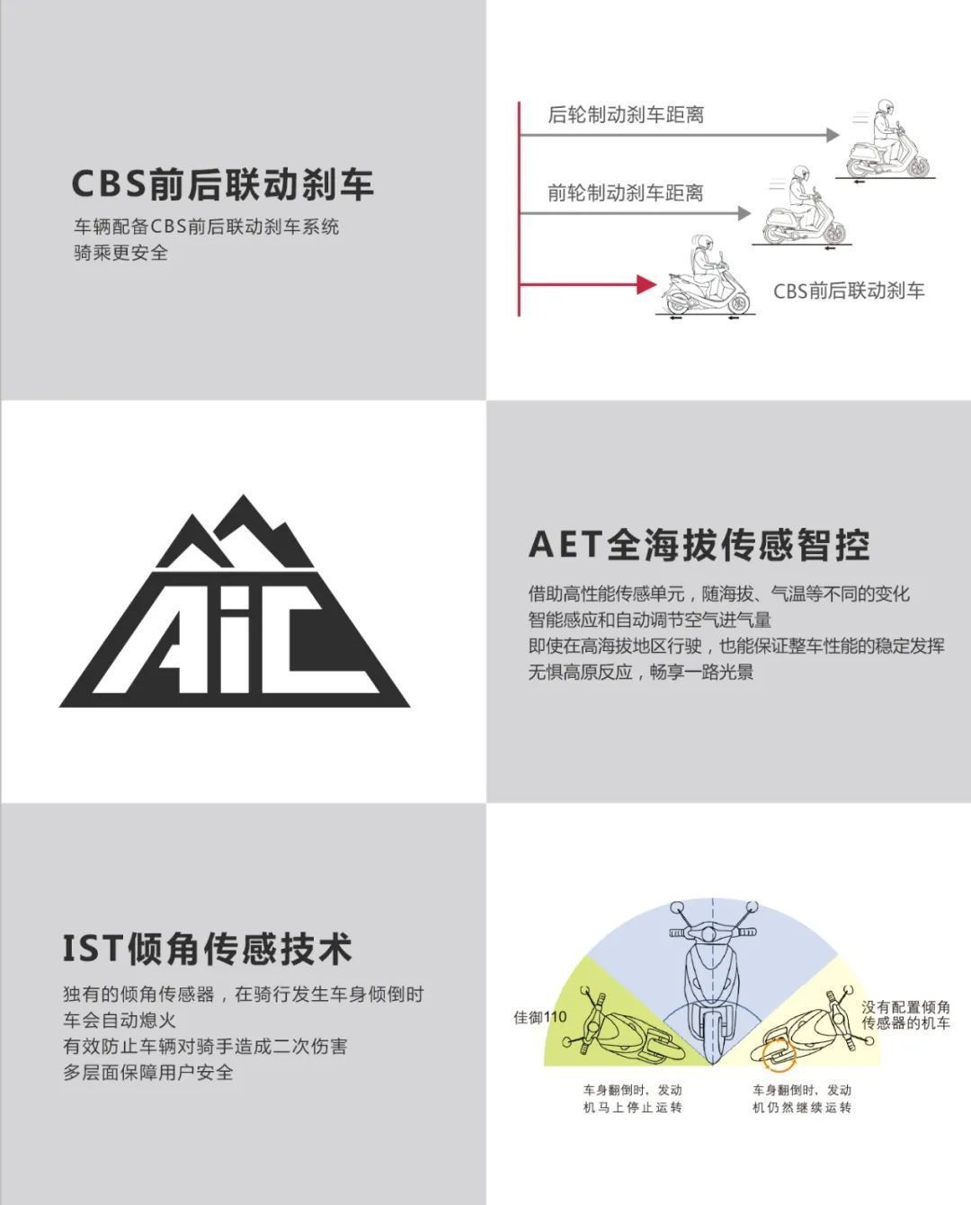 本田水冷电喷佳御,本田最新甲鱼