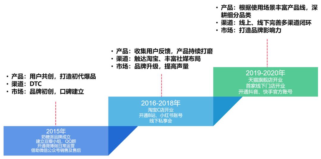 ubras和奶糖派哪个好穿,ubras隐形内衣测评