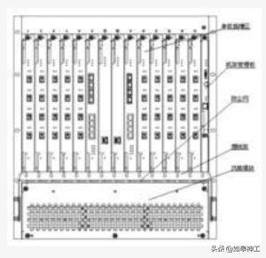 olt和pon分别是什么意思,los和pon是什么意思