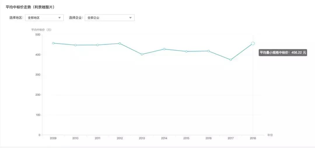 结核病瘟疫,结核病治疗期间症状又复发